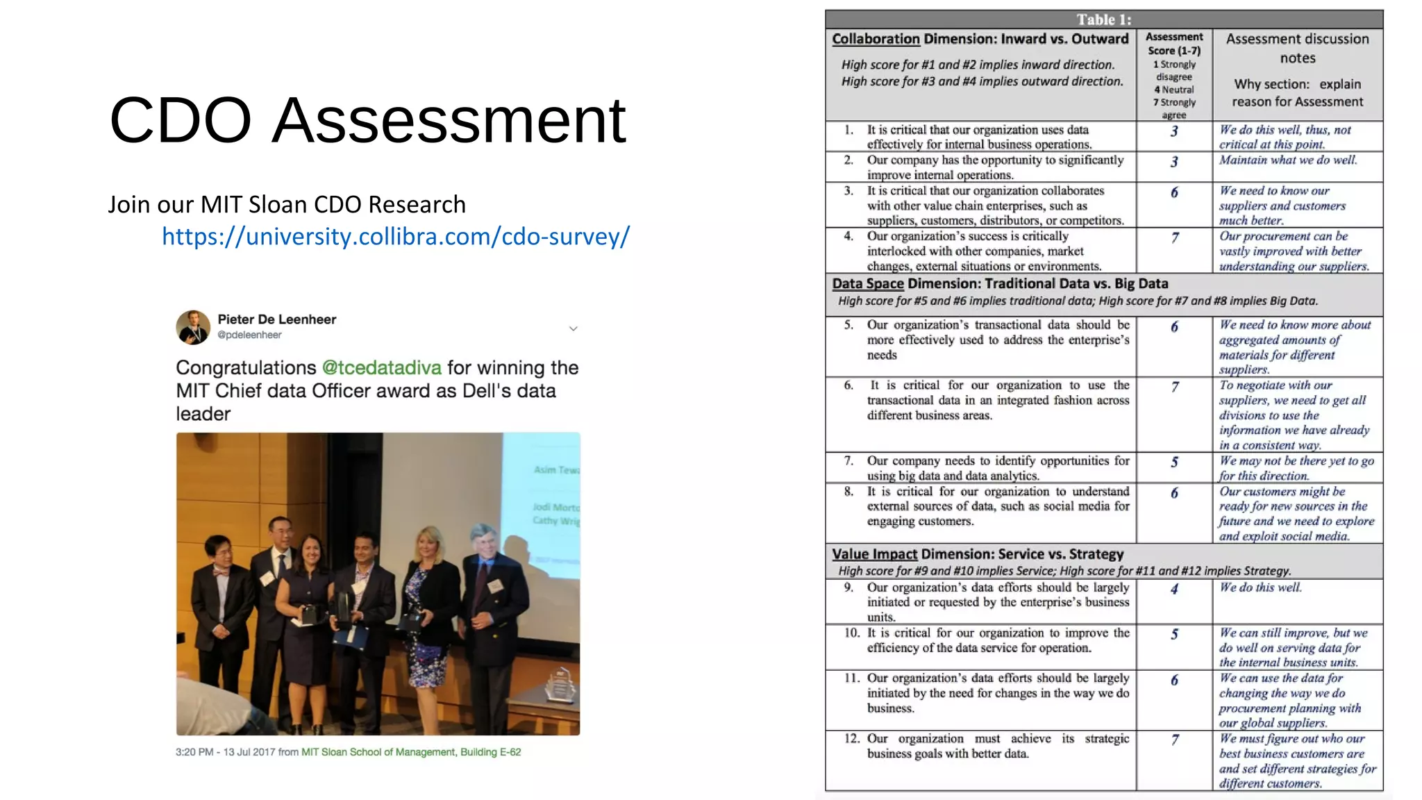 CDO Assessment
Join our MIT Sloan CDO Research
https://university.collibra.com/cdo-survey/
 
