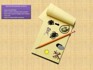 RICETTA PER SCRIVERE UN MITO

•
•
•
•
•

Cosa c’era all’inizio
Chi è e come si chiama il dio creatore
Dove vive e qual è l’origine del creatore
Cosa crea
Qual è il mezzo della creazione

 