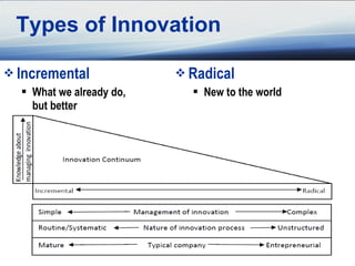 Marketing & Innovation - Introduction | PPT