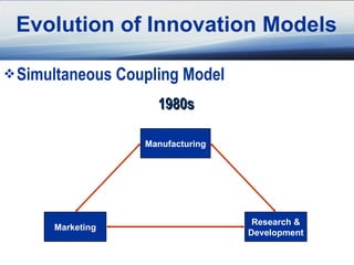 Marketing & Innovation - Introduction | PPT
