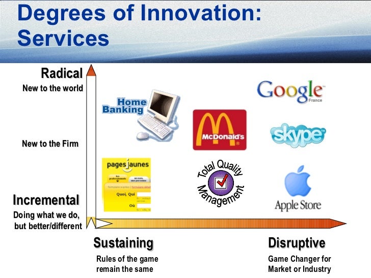 disruptive innovation examples
