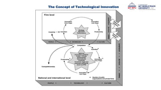 The Concept of Technological Innovation
 
