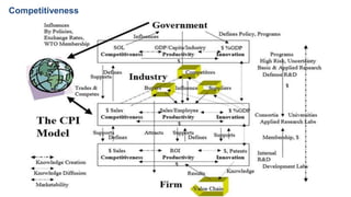 Competitiveness
 