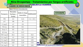 Mina Orcopampa - Tratamientos por fangos artificiales
CUADRO DE RESULTADOS
FOTOGRAFÍA
 