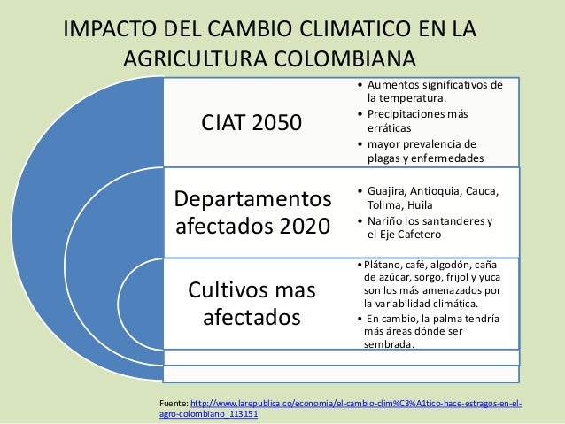 Mitigación cambio climatico en la agricultura de san gil rodriguez di…