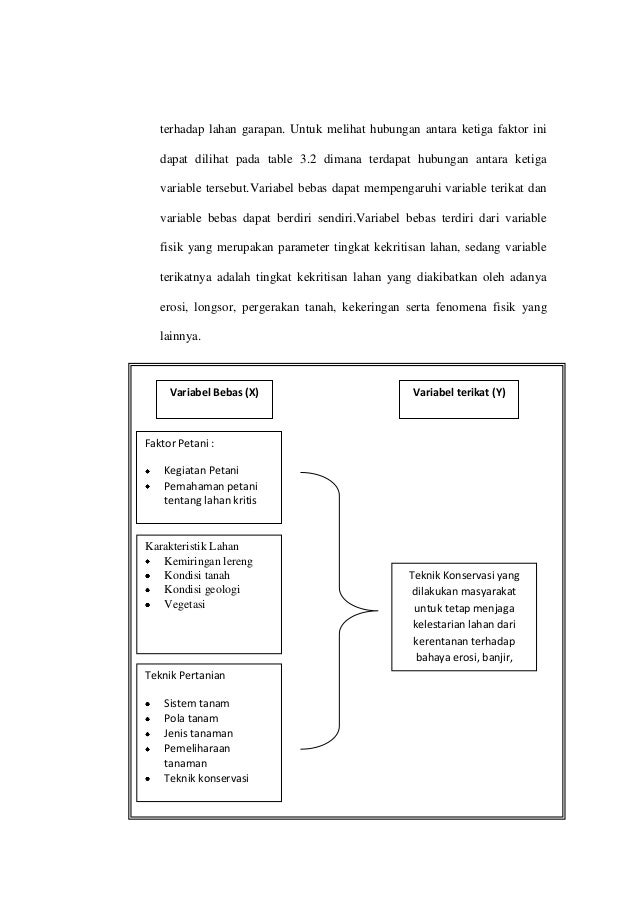 Laporan Mitigasi Bancana