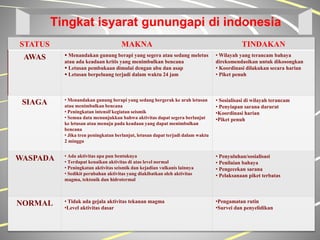 Mitigasi bencana gunung api | PPTX