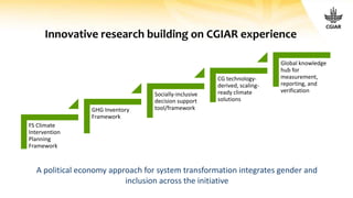 Innovative research building on CGIAR experience
FS Climate
Intervention
Planning
Framework
GHG Inventory
Framework
Socially-inclusive
decision support
tool/framework
CG technology-
derived, scaling-
ready climate
solutions
Global knowledge
hub for
measurement,
reporting, and
verification
A political economy approach for system transformation integrates gender and
inclusion across the initiative
 