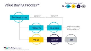 Mitigate Risk by Posing Anxiety Questions | PPT