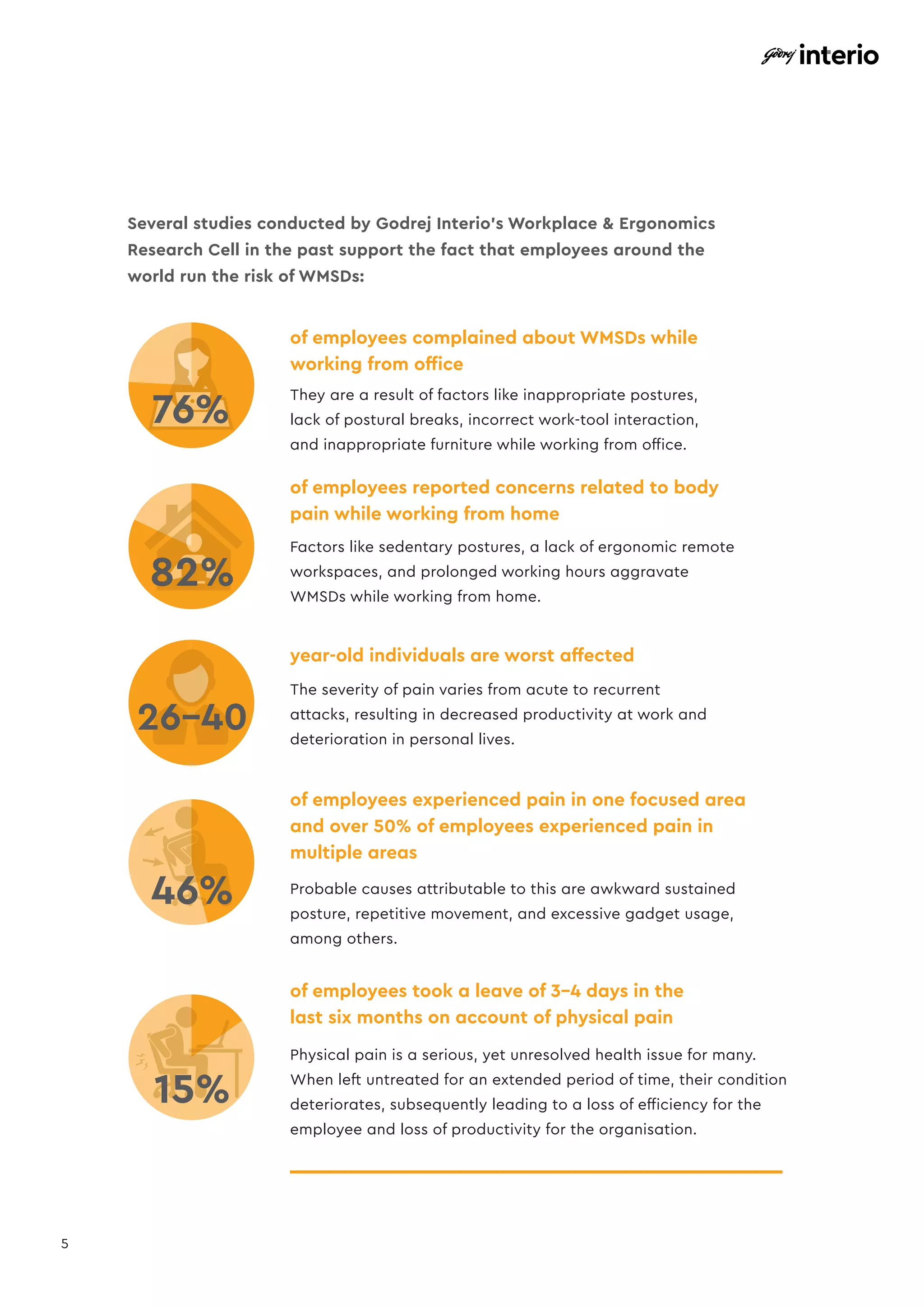 Physically Risky Workspace Mitigating Work-Related Musculoskeletal Disorders in Employees Through ...