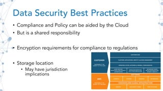 Data Security Best Practices
• Compliance and Policy can be aided by the Cloud
• But is a shared responsibility
• Encryption requirements for compliance to regulations
• Storage location
• May have jurisdiction
implications
 