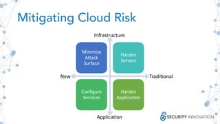 Mitigating Cloud Risk
Minimize
Attack
Surface
Harden
Servers
Configure
Services
Harden
Application
New Traditional
Application
Infrastructure
 