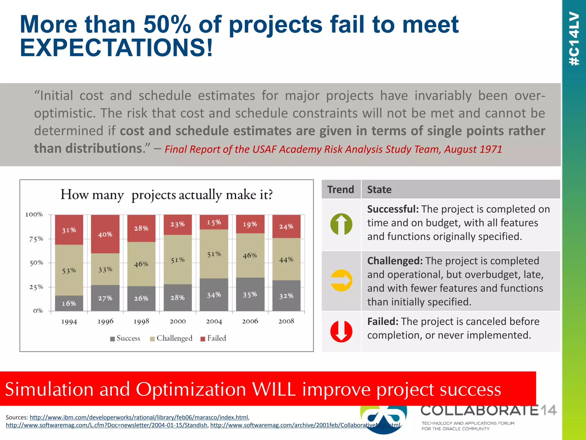 More than 50% of projects fail to meet
EXPECTATIONS!
Sources: http://www.ibm.com/developerworks/rational/library/feb06/marasco/index.html,
http://www.softwaremag.com/L.cfm?Doc=newsletter/2004-01-15/Standish, http://www.softwaremag.com/archive/2001feb/CollaborativeMgt.html
Simulation and Optimization WILL improve project success
Recent Trends from the Chaos Report …
“Initial cost and schedule estimates for major projects have invariably been over-
optimistic. The risk that cost and schedule constraints will not be met and cannot be
determined if cost and schedule estimates are given in terms of single points rather
than distributions.” – Final Report of the USAF Academy Risk Analysis Study Team, August 1971
Trend State

Successful: The project is completed on
time and on budget, with all features
and functions originally specified.

Challenged: The project is completed
and operational, but overbudget, late,
and with fewer features and functions
than initially specified.

Failed: The project is canceled before
completion, or never implemented.
 