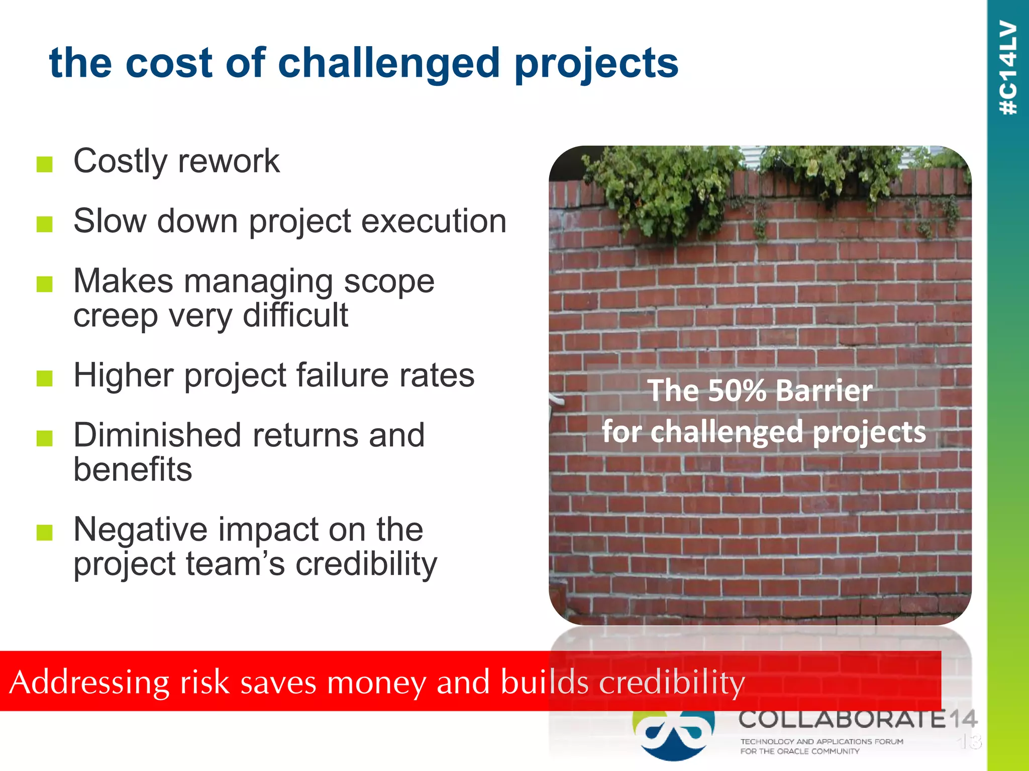 ■ Costly rework
■ Slow down project execution
■ Makes managing scope
creep very difficult
■ Higher project failure rates
■ Diminished returns and
benefits
■ Negative impact on the
project team’s credibility
the cost of challenged projects
Addressing risk saves money and builds credibility
The 50% Barrier
for challenged projects
 