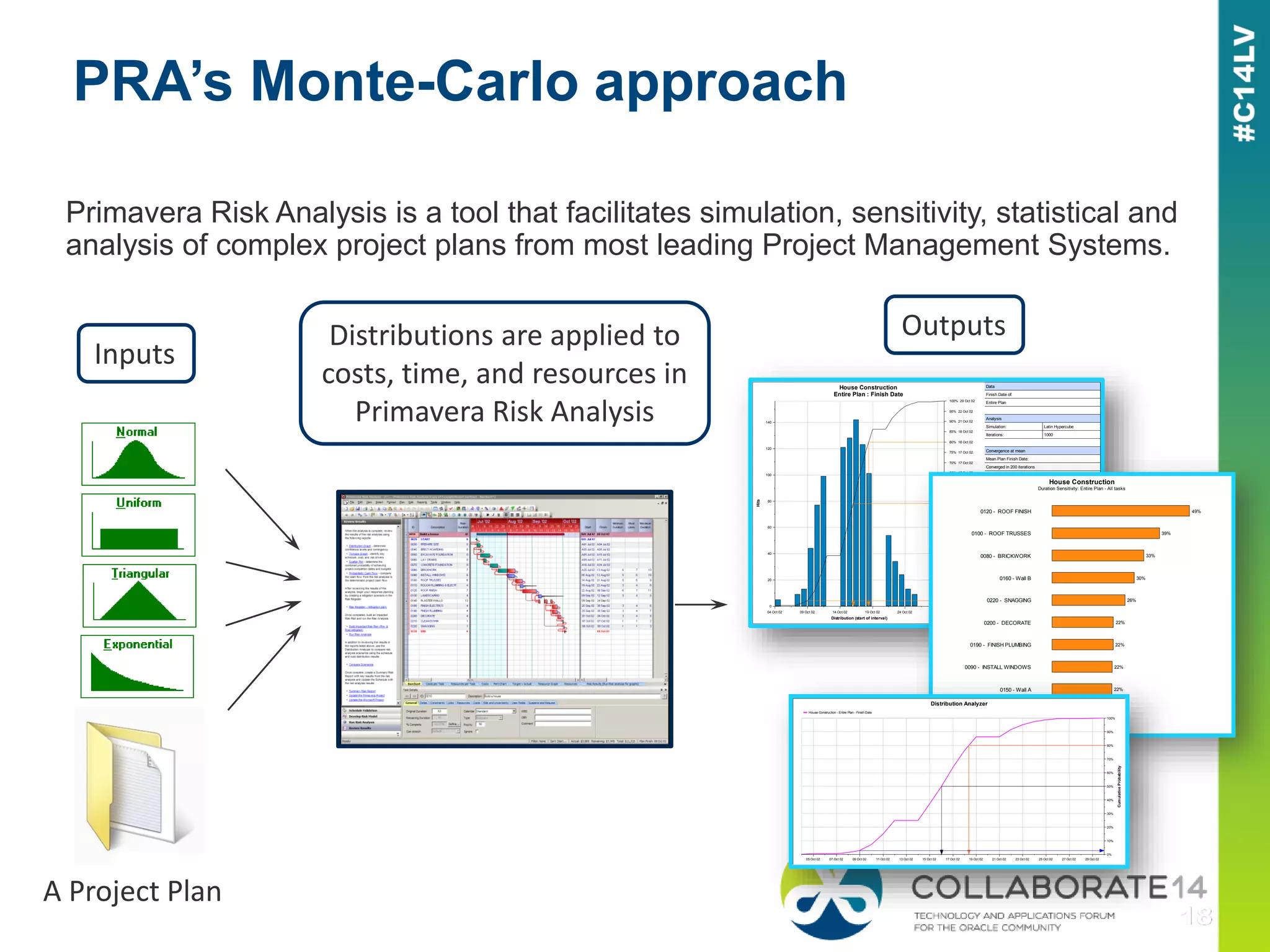 PRA’s Monte-Carlo approach
Primavera Risk Analysis is a tool that facilitates simulation, sensitivity, statistical and
analysis of complex project plans from most leading Project Management Systems.
Distributions are applied to
costs, time, and resources in
Primavera Risk Analysis
Inputs
Outputs
Data
Finish Date of:
Entire Plan
Analysis
Simulation: Latin Hypercube
Iterations: 1000
Convergence at mean
Mean Plan Finish Date:
Converged in 200 iterations
(variation < 1% over 100 iterations)
Mean Total Plan Cost:
Converged in 200 iterations
(variation < 1% over 100 iterations)
Statistics
Minimum: 04 Oct 02
Maximum: 29 Oct 02
Mean: 15 Oct 02
Std Deviation: 4.037
Bar Width: day
Highlighters
50% 16 Oct 02
Deterministic 3%
50% 16 Oct 02
80% 18 Oct 02
04 Oct 02 09 Oct 02 14 Oct 02 19 Oct 02 24 Oct 02 29 Oct 02
Distribution (start of interval)
0
20
40
60
80
100
120
140
Hits
0% 04 Oct 02
5% 09 Oct 02
10% 10 Oct 02
15% 11 Oct 02
20% 11 Oct 02
25% 14 Oct 02
30% 14 Oct 02
35% 14 Oct 02
40% 15 Oct 02
45% 15 Oct 02
50% 16 Oct 02
55% 16 Oct 02
60% 16 Oct 02
65% 17 Oct 02
70% 17 Oct 02
75% 17 Oct 02
80% 18 Oct 02
85% 18 Oct 02
90% 21 Oct 02
95% 22 Oct 02
100% 29 Oct 02
CumulativeFrequency
House Construction
Entire Plan : Finish Date
18%
22%
22%
22%
22%
26%
30%
33%
39%
49%0120 - ROOF FINISH
0100 - ROOF TRUSSES
0080 - BRICKWORK
0160 - Wall B
0220 - SNAGGING
0200 - DECORATE
0190 - FINISH PLUMBING
0090 - INSTALL WINDOWS
0150 - Wall A
0170 - Wall C
House Construction
Duration Sensitivity: Entire Plan - All tasks
05 Oct 02 07 Oct 02 09 Oct 02 11 Oct 02 13 Oct 02 15 Oct 02 17 Oct 02 19 Oct 02 21 Oct 02 23 Oct 02 25 Oct 02 27 Oct 02 29 Oct 02
0%
10%
20%
30%
40%
50%
60%
70%
80%
90%
100%
CumulativeProbability
Distribution Analyzer
House Construction - Entire Plan - Finish Date
A Project Plan
 