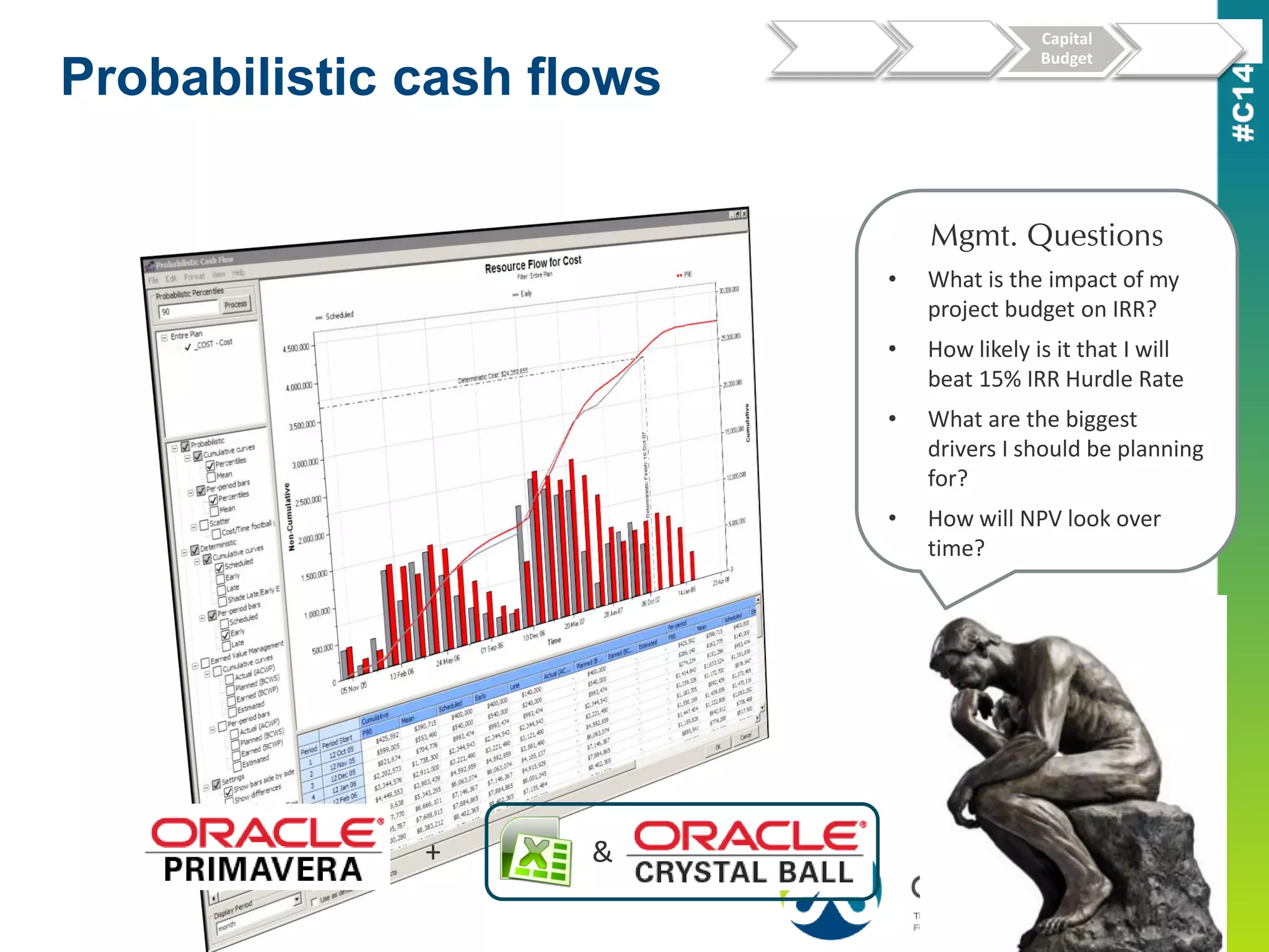 Probabilistic cash flows
Mgmt. Questions
• What is the impact of my
project budget on IRR?
• How likely is it that I will
beat 15% IRR Hurdle Rate
• What are the biggest
drivers I should be planning
for?
• How will NPV look over
time?
Estimation
Project
Plan(s)
Capital
Budget
Portfolio
Plan
+ &
 