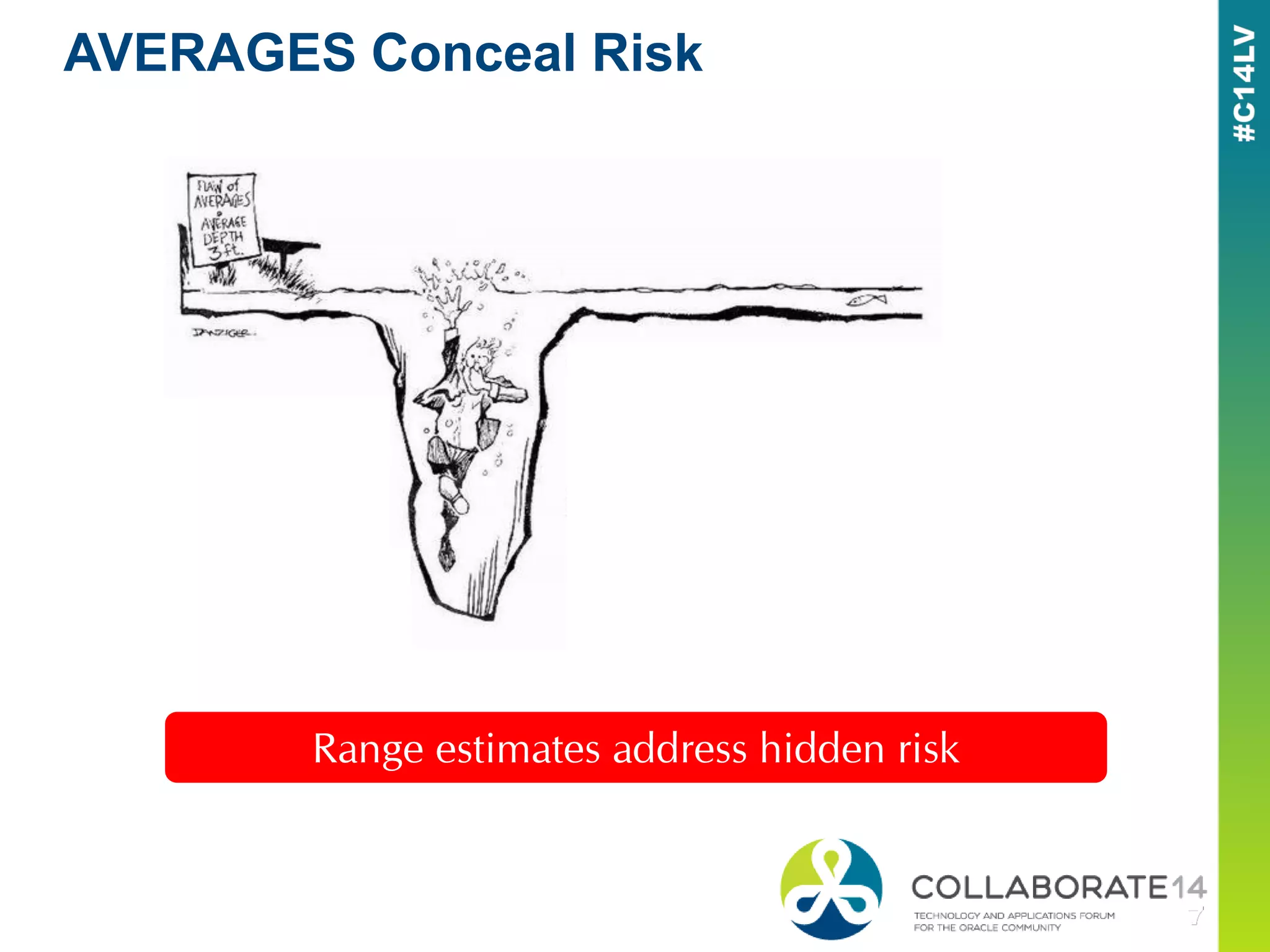 AVERAGES Conceal Risk
Range estimates address hidden risk
 
