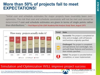 More than 50% of projects fail to meet
EXPECTATIONS!
Sources: http://www.ibm.com/developerworks/rational/library/feb06/marasco/index.html,
http://www.softwaremag.com/L.cfm?Doc=newsletter/2004-01-15/Standish, http://www.softwaremag.com/archive/2001feb/CollaborativeMgt.html
Simulation and Optimization WILL improve project success
Recent Trends from the Chaos Report …
“Initial cost and schedule estimates for major projects have invariably been over-
optimistic. The risk that cost and schedule constraints will not be met and cannot be
determined if cost and schedule estimates are given in terms of single points rather
than distributions.” – Final Report of the USAF Academy Risk Analysis Study Team, August 1971
Trend State

Successful: The project is completed on
time and on budget, with all features
and functions originally specified.

Challenged: The project is completed
and operational, but overbudget, late,
and with fewer features and functions
than initially specified.

Failed: The project is canceled before
completion, or never implemented.
 