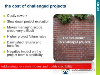 ■ Costly rework
■ Slow down project execution
■ Makes managing scope
creep very difficult
■ Higher project failure rates
■ Diminished returns and
benefits
■ Negative impact on the
project team’s credibility
the cost of challenged projects
Addressing risk saves money and builds credibility
The 50% Barrier
for challenged projects
 