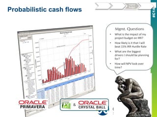 Probabilistic cash flows
Mgmt. Questions
• What is the impact of my
project budget on IRR?
• How likely is it that I will
beat 15% IRR Hurdle Rate
• What are the biggest
drivers I should be planning
for?
• How will NPV look over
time?
Estimation
Project
Plan(s)
Capital
Budget
Portfolio
Plan
+ &
 