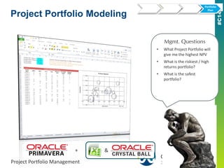 Project Portfolio Modeling
Mgmt. Questions
• What Project Portfolio will
give me the highest NPV
• What is the riskiest / high
returns portfolio?
• What is the safest
portfolio?
Estimation
Project
Plan(s)
Capital
Budget
Portfolio
Plan
Project Portfolio Management
+ &
 
