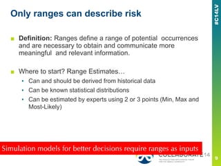 Only ranges can describe risk
■ Definition: Ranges define a range of potential occurrences
and are necessary to obtain and communicate more
meaningful and relevant information.
■ Where to start? Range Estimates…
▪ Can and should be derived from historical data
▪ Can be known statistical distributions
▪ Can be estimated by experts using 2 or 3 points (Min, Max and
Most-Likely)
Simulation models for better decisions require ranges as inputs
 