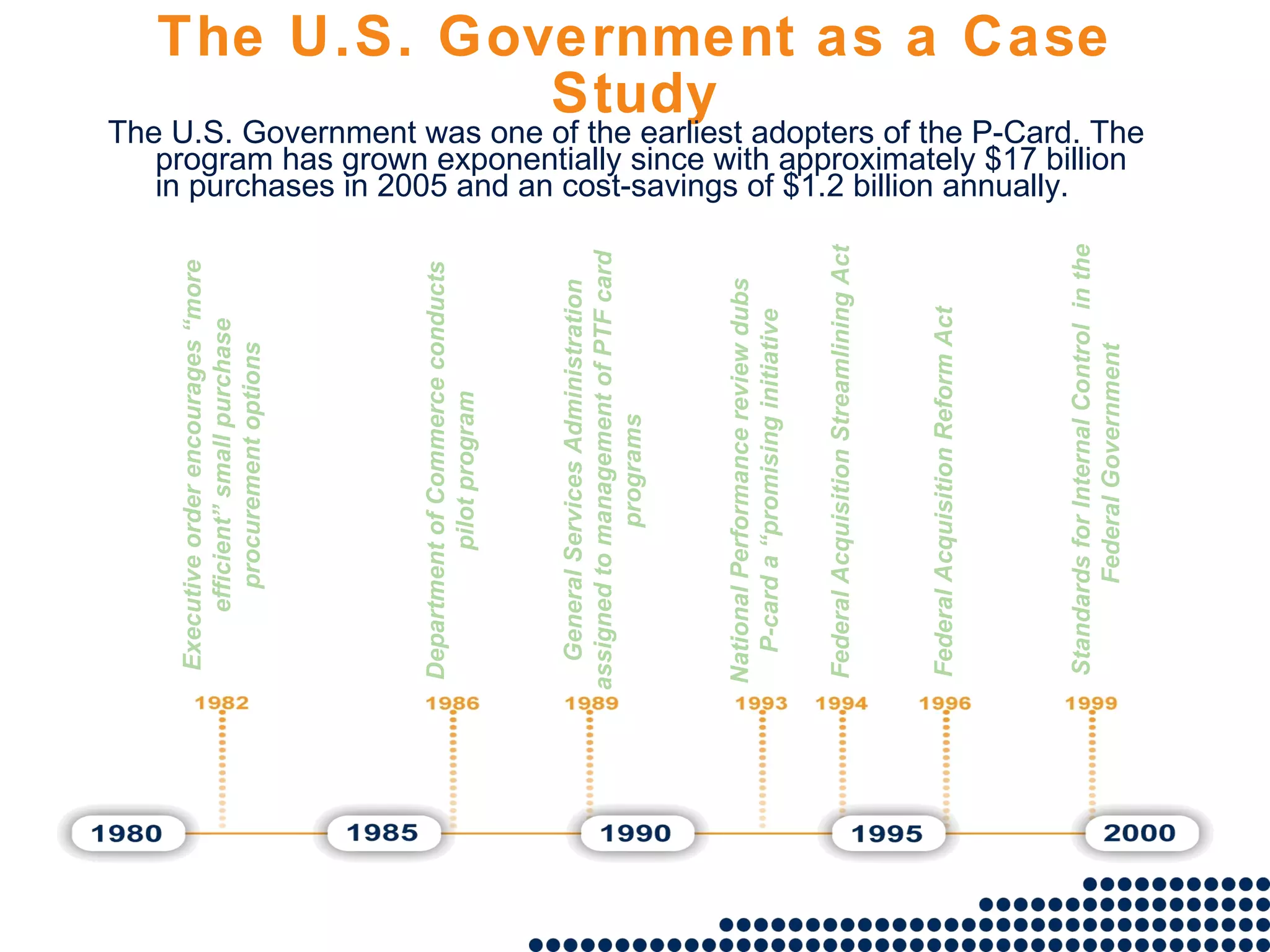 The U.S. Government as a Case Study The U.S. Government was one of the earliest adopters of the P-Card. The program has grown exponentially since with approximately $17 billion in purchases in 2005 and an cost-savings of $1.2 billion annually. Executive order encourages “more efficient” small purchase procurement options Department of Commerce conducts pilot program General Services Administration assigned to management of PTF card programs National Performance review dubs P-card a “promising initiative Federal Acquisition Streamlining Act Federal Acquisition Reform Act Standards for Internal Control  in the Federal Government  