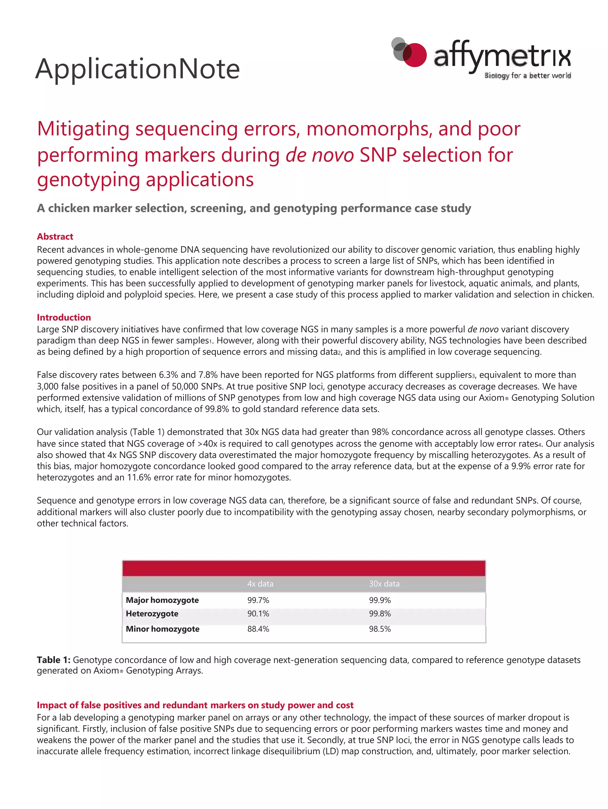 Table 1: Genotype concordance of low and high coverage next-generation sequencing data, compared to reference genotype datasets
generated on Axiom® Genotyping Arrays.
Impact of false positives and redundant markers on study power and cost
For a lab developing a genotyping marker panel on arrays or any other technology, the impact of these sources of marker dropout is
significant. Firstly, inclusion of false positive SNPs due to sequencing errors or poor performing markers wastes time and money and
weakens the power of the marker panel and the studies that use it. Secondly, at true SNP loci, the error in NGS genotype calls leads to
inaccurate allele frequency estimation, incorrect linkage disequilibrium (LD) map construction, and, ultimately, poor marker selection.
ApplicationNote
Mitigating sequencing errors, monomorphs, and poor
performing markers during de novo SNP selection for
genotyping applications
A chicken marker selection, screening, and genotyping performance case study
Abstract
Recent advances in whole-genome DNA sequencing have revolutionized our ability to discover genomic variation, thus enabling highly
powered genotyping studies. This application note describes a process to screen a large list of SNPs, which has been identified in
sequencing studies, to enable intelligent selection of the most informative variants for downstream high-throughput genotyping
experiments. This has been successfully applied to development of genotyping marker panels for livestock, aquatic animals, and plants,
including diploid and polyploid species. Here, we present a case study of this process applied to marker validation and selection in chicken.
Introduction
Large SNP discovery initiatives have confirmed that low coverage NGS in many samples is a more powerful de novo variant discovery
paradigm than deep NGS in fewer samples1. However, along with their powerful discovery ability, NGS technologies have been described
as being defined by a high proportion of sequence errors and missing data2, and this is amplified in low coverage sequencing.
False discovery rates between 6.3% and 7.8% have been reported for NGS platforms from different suppliers3, equivalent to more than
3,000 false positives in a panel of 50,000 SNPs. At true positive SNP loci, genotype accuracy decreases as coverage decreases. We have
performed extensive validation of millions of SNP genotypes from low and high coverage NGS data using our Axiom® Genotyping Solution
which, itself, has a typical concordance of 99.8% to gold standard reference data sets.
Our validation analysis (Table 1) demonstrated that 30x NGS data had greater than 98% concordance across all genotype classes. Others
have since stated that NGS coverage of >40x is required to call genotypes across the genome with acceptably low error rates4. Our analysis
also showed that 4x NGS SNP discovery data overestimated the major homozygote frequency by miscalling heterozygotes. As a result of
this bias, major homozygote concordance looked good compared to the array reference data, but at the expense of a 9.9% error rate for
heterozygotes and an 11.6% error rate for minor homozygotes.
Sequence and genotype errors in low coverage NGS data can, therefore, be a significant source of false and redundant SNPs. Of course,
additional markers will also cluster poorly due to incompatibility with the genotyping assay chosen, nearby secondary polymorphisms, or
other technical factors.
Concordance compared to Axiom®genotypes
4x data 30x data
Major homozygote
Heterozygote
Minor homozygote
99.7%
90.1%
88.4%
99.9%
99.8%
98.5%
 