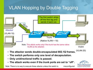 VLAN Hopping by  Double Tagging The attacker sends double-encapsulated 802.1Q frames. The switch performs only one level of decapsulation. Only unidirectional traffic is passed. The attack works even if the trunk ports are set to “off”. Attacker (VLAN 10) Victim (VLAN 20) Frame Note:   This attack works only if the trunk has the same native VLAN as the attacker. 802.1Q, 802.1Q 802.1Q, Frame 20 10 20 Trunk (Native VLAN = 10) Note: There is no way to execute these attacks unless the switch is  misconfigured.  The first switch strips off the first tag and sends it back out. 