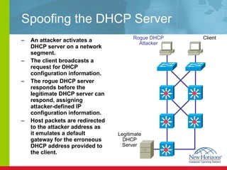 Spoofing the DHCP Server An attacker activates a DHCP server on a network segment. The client broadcasts a request for DHCP configuration information. The rogue DHCP server responds before the legitimate DHCP server can respond, assigning attacker-defined IP configuration information. Host packets are redirected to the attacker address as it emulates a default gateway for the erroneous DHCP address provided to the client. Client Rogue DHCP Attacker Legitimate DHCP Server 