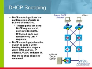 DHCP Snooping DHCP snooping allows the configuration of ports as trusted or untrusted. Trusted ports can send DHCP requests and acknowledgements. Untrusted ports can forward only DHCP requests. DHCP snooping  enables the switch to build a DHCP binding table that maps a client MAC address, IP address, VLAN, and port ID.  Use the ip dhcp snooping command Client Rogue DHCP Attacker Legitimate DHCP Server 