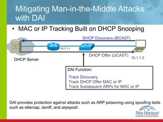 Mitigating Man-in-the-Middle Attacks with DAI MAC or IP Tracking Built on DHCP Snooping 10.1.1.1 DHCP Server DHCP Discovery (BCAST) DHCP Offer (UCAST) DAI provides protection against attacks such as ARP poisoning using spoofing tools such as ettercap, dsniff, and arpspoof. Track Discovery Track DHCP Offer MAC or IP Track Subsequent ARPs for MAC or IP 10.1.1.2 DAI Function: 