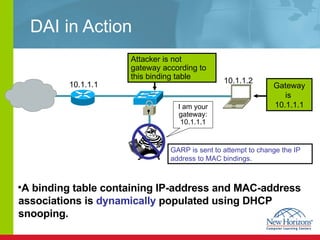 DAI in Action A binding table containing IP-address and MAC-address associations is  dynamically  populated  using  DHCP snooping. 10.1.1.1 10.1.1.2 GARP is sent to attempt to change the IP address to MAC bindings. Gateway is  10.1.1.1 Attacker is not gateway according to this binding table I am your gateway: 10.1.1.1 10.1.1.2 