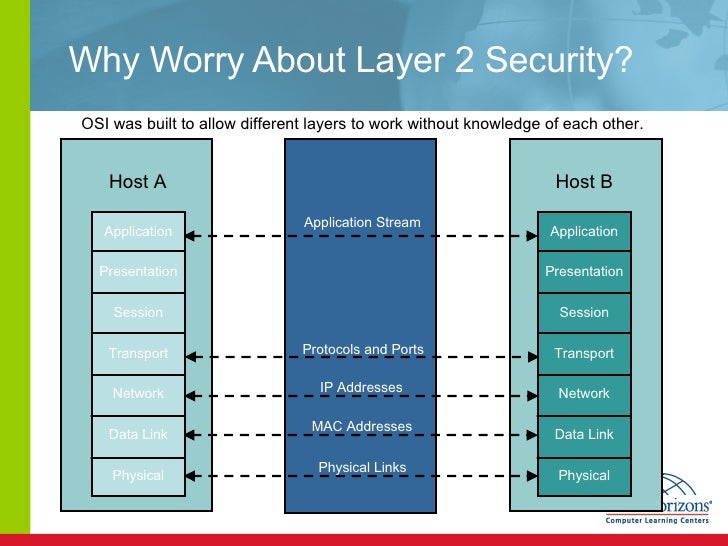 Mitigating Layer2 Attacks