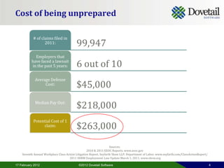 Cost of being unprepared

           # of claims filed in
                  2011:                   99,947
            Employers that
          have faced a lawsuit
          in the past 5 years:            6 out of 10
             Average Defense
                  Cost:                   $45,000
             Median Pay Out:
                                          $218,000
            Potential Cost of 1
                 claim:                   $263,000
                                                                    Sources:
                                                   2010 & 2011 EEOC Reports. www.eeoc.gov
    Seventh Annual Workplace Class Action Litigation Report, Seyfarth Shaw LLP; Department of Labor. www.seyfarth.com/ClassActionReport/
                                     2011 SHRM Employment Law Update March 1, 2011. www.shrm.org

17 February 2012                            ©2012 Dovetail Software                                                                        4
 