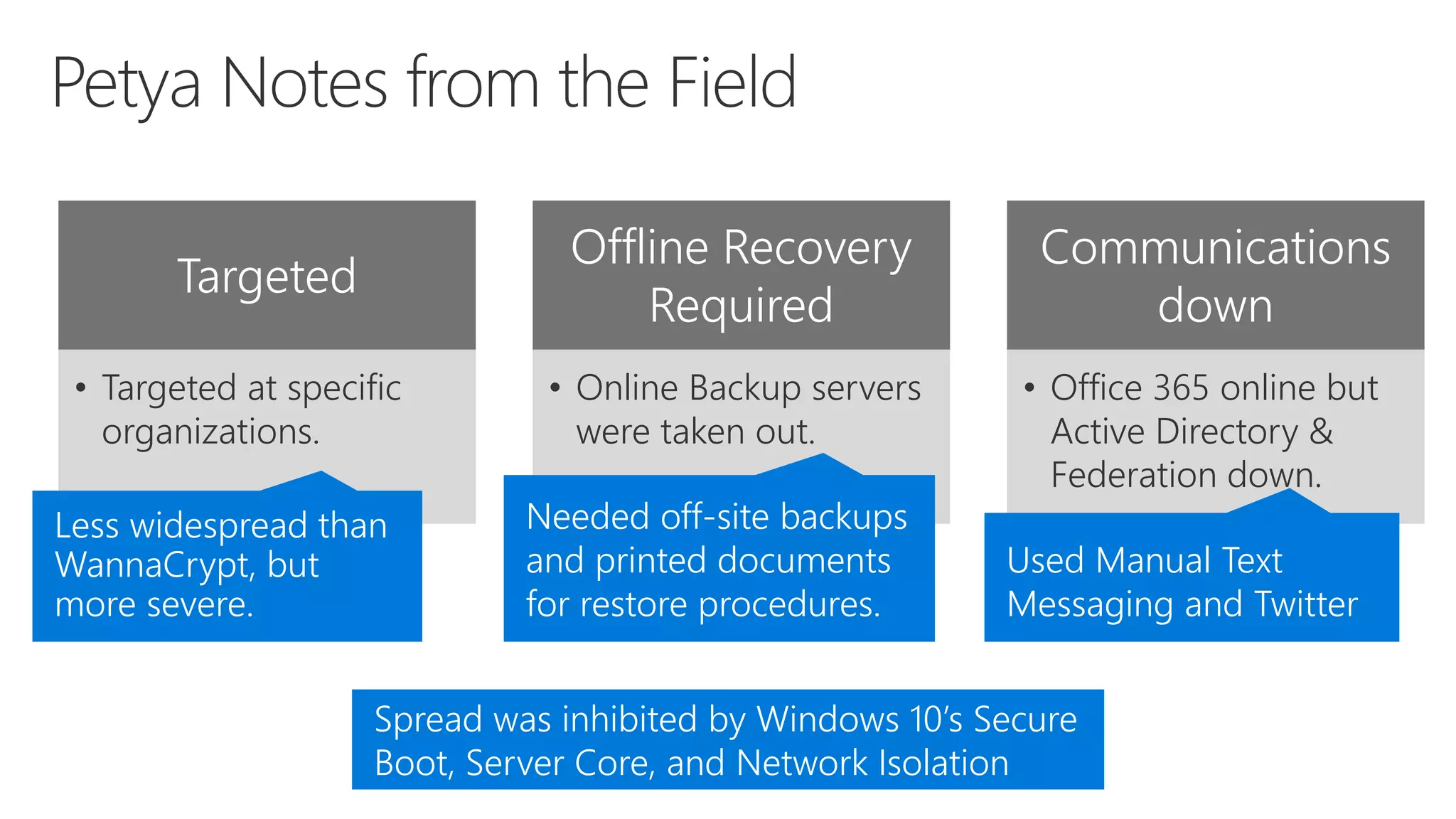 Targeted
• Targeted at specific
organizations.
Offline Recovery
Required
• Online Backup servers
were taken out.
Communications
down
• Office 365 online but
Active Directory &
Federation down.
Needed off-site backups
and printed documents
for restore procedures.
Used Manual Text
Messaging and Twitter
Spread was inhibited by Windows 10’s Secure
Boot, Server Core, and Network Isolation
Less widespread than
WannaCrypt, but
more severe.
 