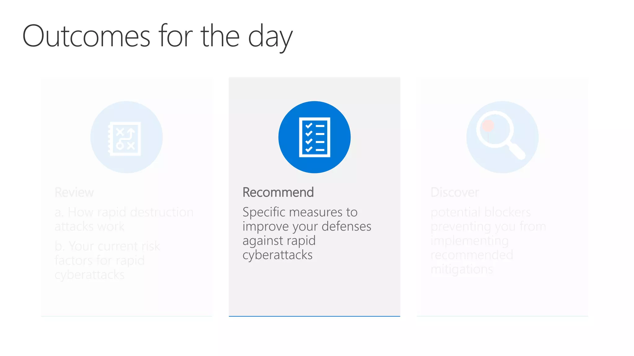 Review
a. How rapid destruction
attacks work
b. Your current risk
factors for rapid
cyberattacks
Recommend
Specific measures to
improve your defenses
against rapid
cyberattacks
Discover
potential blockers
preventing you from
implementing
recommended
mitigations
 