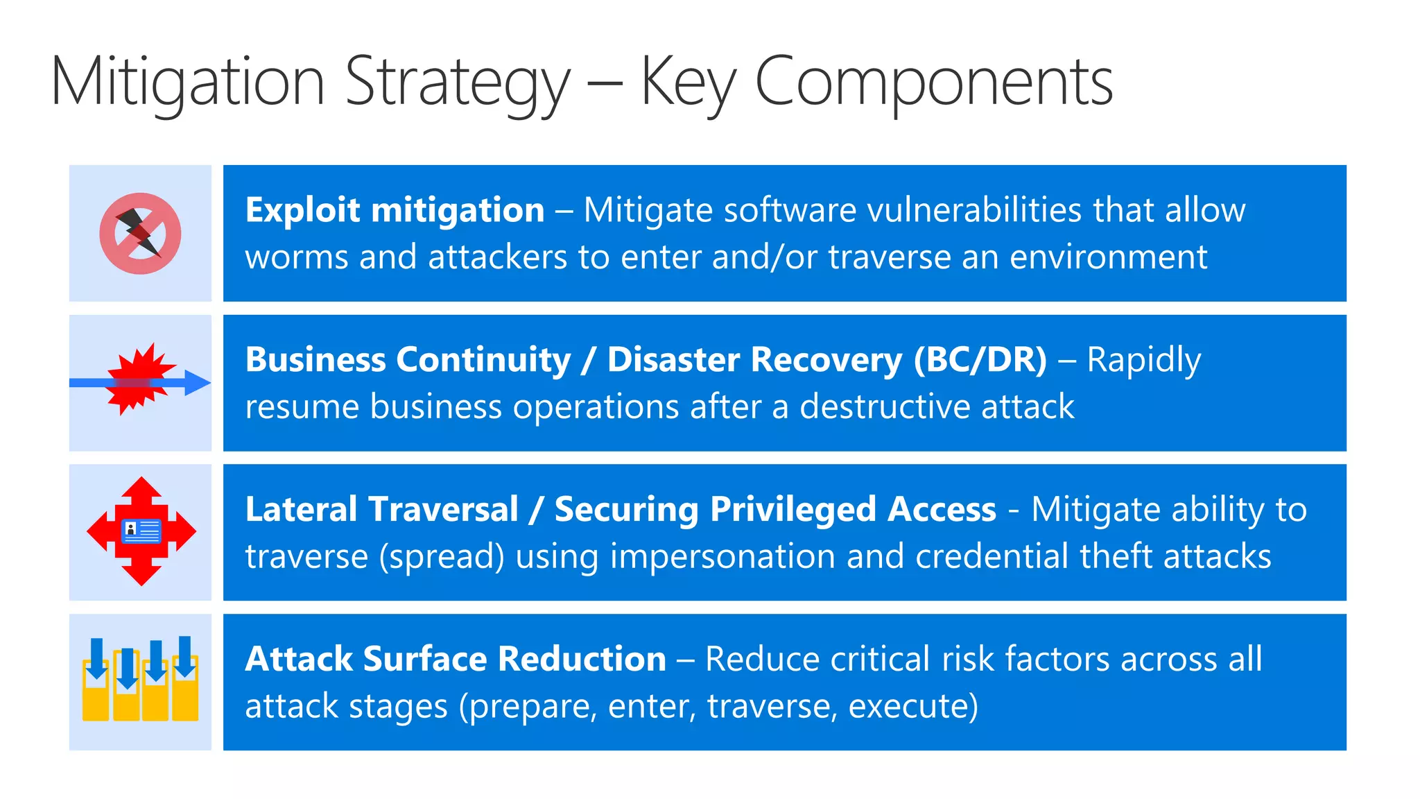 Attack Surface Reduction – Reduce critical risk factors across all
attack stages (prepare, enter, traverse, execute)
Lateral Traversal / Securing Privileged Access - Mitigate ability to
traverse (spread) using impersonation and credential theft attacks
Business Continuity / Disaster Recovery (BC/DR) – Rapidly
resume business operations after a destructive attack
Exploit mitigation – Mitigate software vulnerabilities that allow
worms and attackers to enter and/or traverse an environment
 