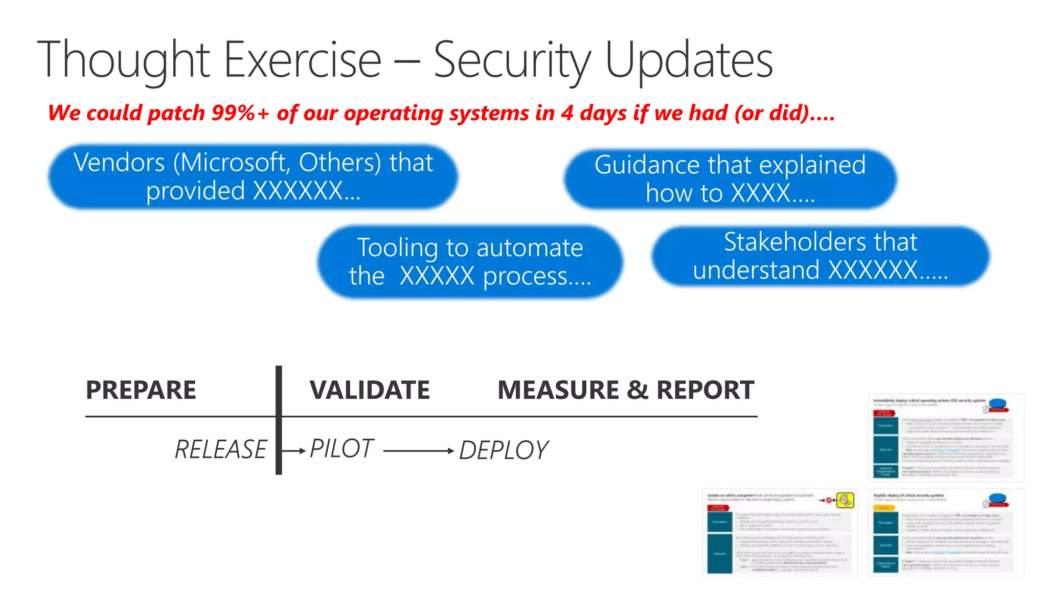 We could patch 99%+ of our operating systems in 4 days if we had (or did)….
 