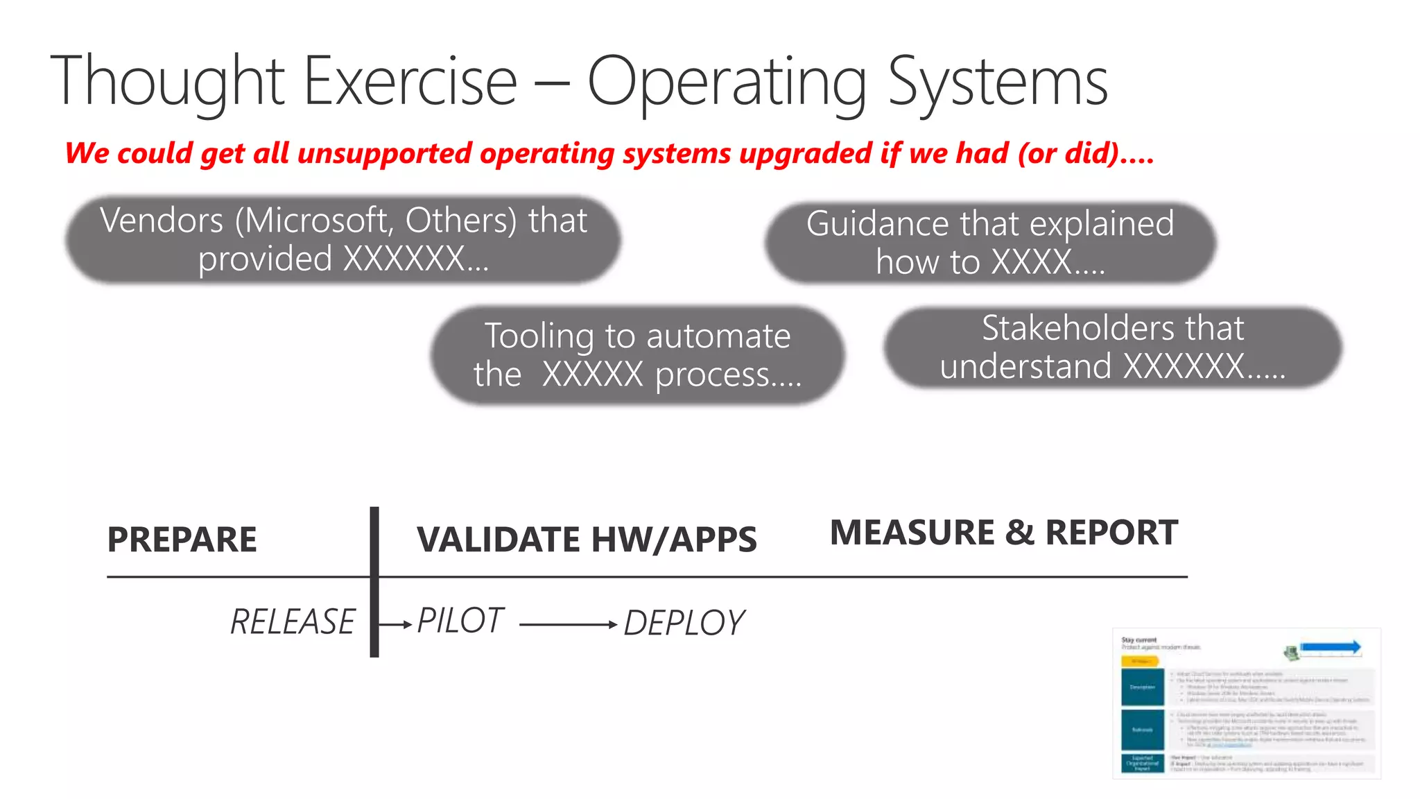 We could get all unsupported operating systems upgraded if we had (or did)….
 