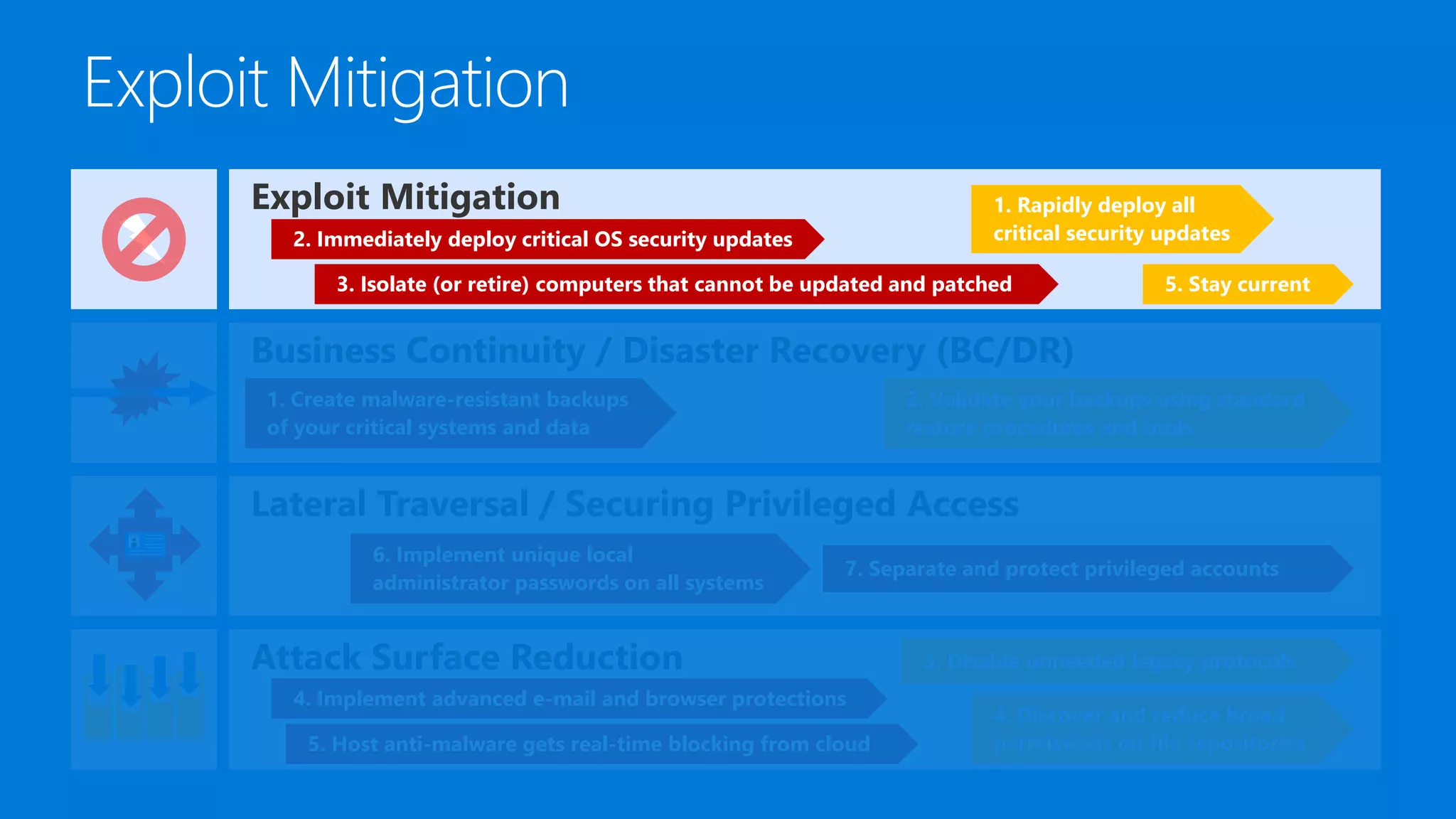 Attack Surface Reduction
Lateral Traversal / Securing Privileged Access
Business Continuity / Disaster Recovery (BC/DR)
Exploit Mitigation
2. Immediately deploy critical OS security updates
1. Rapidly deploy all
critical security updates
5. Stay current3. Isolate (or retire) computers that cannot be updated and patched
1. Create malware-resistant backups
of your critical systems and data
2. Validate your backups using standard
restore procedures and tools
7. Separate and protect privileged accounts
6. Implement unique local
administrator passwords on all systems
3. Disable unneeded legacy protocols
4. Discover and reduce broad
permissions on file repositories
4. Implement advanced e-mail and browser protections
5. Host anti-malware gets real-time blocking from cloud
 