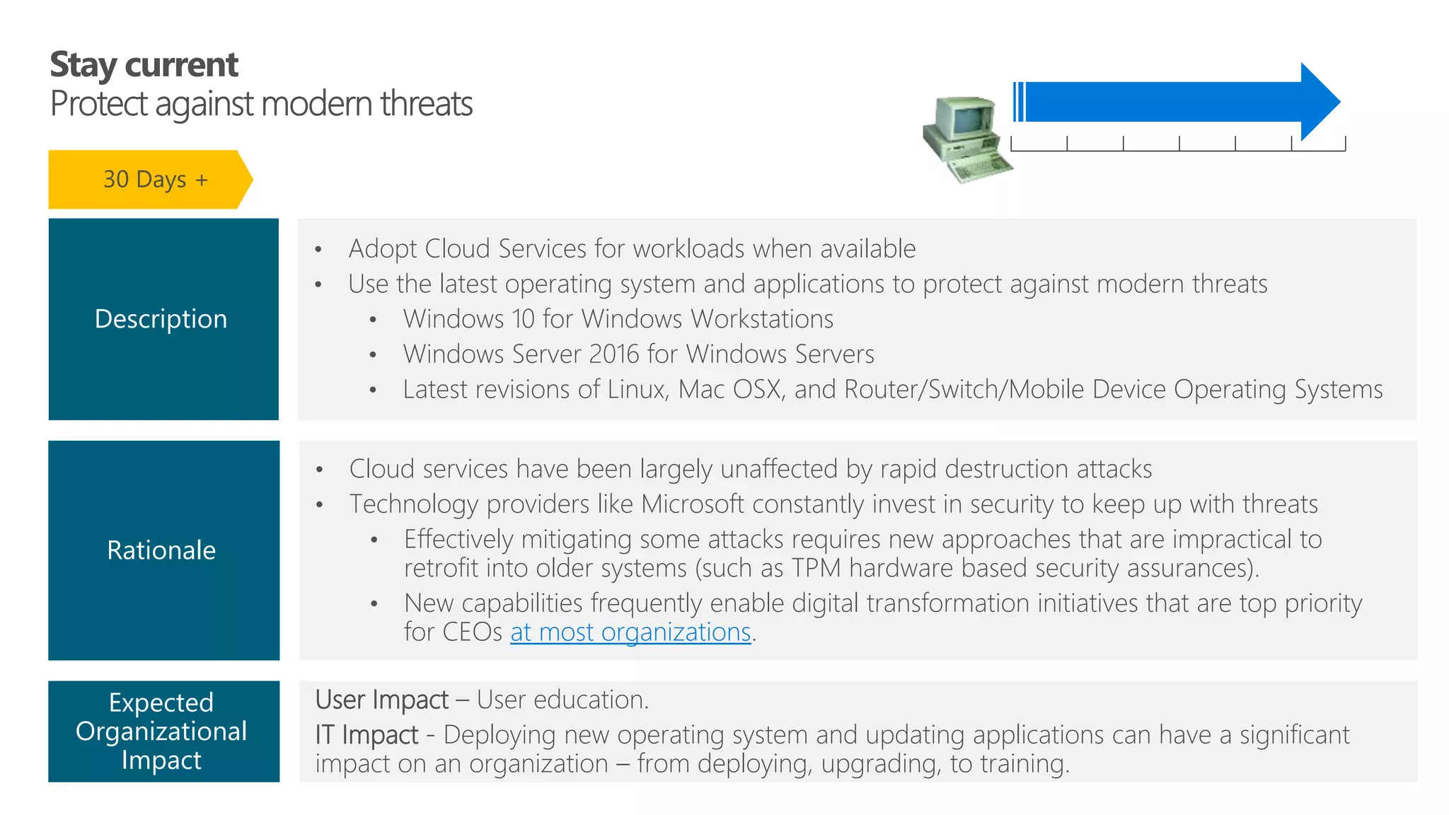 User Impact – User education.
IT Impact - Deploying new operating system and updating applications can have a significant
impact on an organization – from deploying, upgrading, to training.
• Adopt Cloud Services for workloads when available
• Use the latest operating system and applications to protect against modern threats
• Windows 10 for Windows Workstations
• Windows Server 2016 for Windows Servers
• Latest revisions of Linux, Mac OSX, and Router/Switch/Mobile Device Operating Systems
Expected
Organizational
Impact
Description
• Cloud services have been largely unaffected by rapid destruction attacks
• Technology providers like Microsoft constantly invest in security to keep up with threats
• Effectively mitigating some attacks requires new approaches that are impractical to
retrofit into older systems (such as TPM hardware based security assurances).
• New capabilities frequently enable digital transformation initiatives that are top priority
for CEOs at most organizations.
Rationale
30 Days +
 