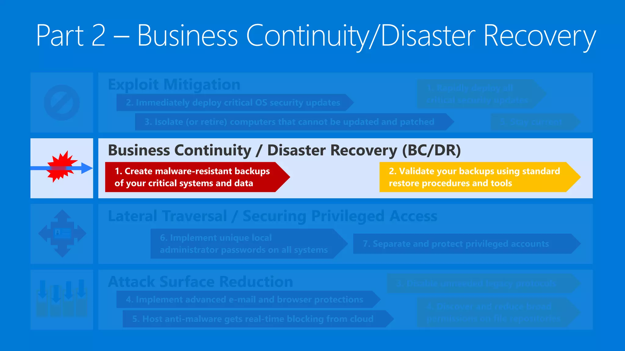 Attack Surface Reduction
Lateral Traversal / Securing Privileged Access
Business Continuity / Disaster Recovery (BC/DR)
Exploit Mitigation
2. Immediately deploy critical OS security updates
1. Rapidly deploy all
critical security updates
5. Stay current3. Isolate (or retire) computers that cannot be updated and patched
1. Create malware-resistant backups
of your critical systems and data
2. Validate your backups using standard
restore procedures and tools
7. Separate and protect privileged accounts
6. Implement unique local
administrator passwords on all systems
3. Disable unneeded legacy protocols
4. Discover and reduce broad
permissions on file repositories
4. Implement advanced e-mail and browser protections
5. Host anti-malware gets real-time blocking from cloud
 