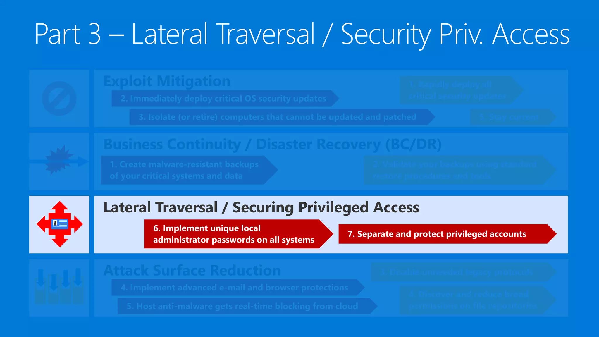 Attack Surface Reduction
Lateral Traversal / Securing Privileged Access
Business Continuity / Disaster Recovery (BC/DR)
Exploit Mitigation
2. Immediately deploy critical OS security updates
1. Rapidly deploy all
critical security updates
5. Stay current3. Isolate (or retire) computers that cannot be updated and patched
1. Create malware-resistant backups
of your critical systems and data
2. Validate your backups using standard
restore procedures and tools
7. Separate and protect privileged accounts
6. Implement unique local
administrator passwords on all systems
3. Disable unneeded legacy protocols
4. Discover and reduce broad
permissions on file repositories
4. Implement advanced e-mail and browser protections
5. Host anti-malware gets real-time blocking from cloud
 