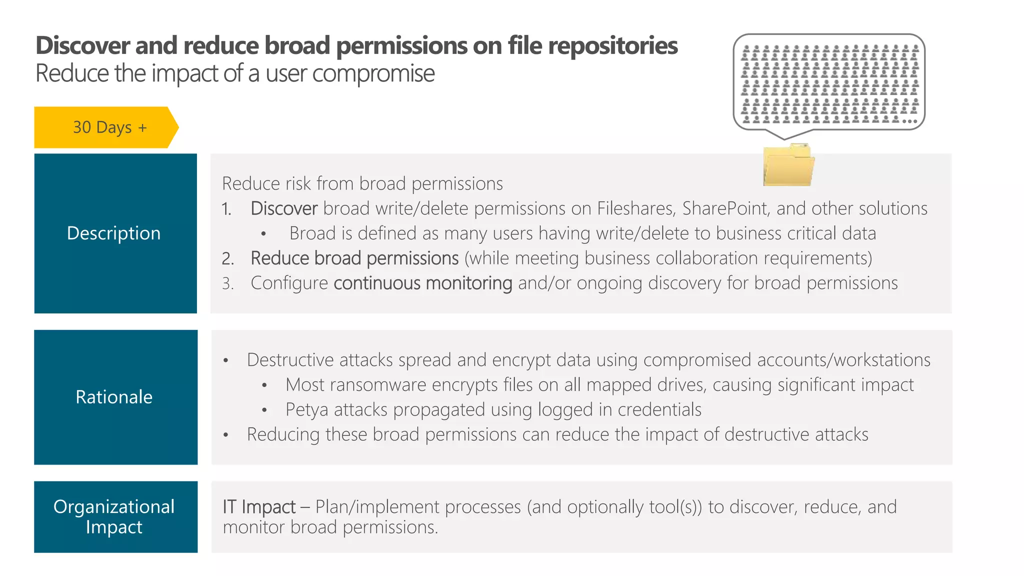IT Impact – Plan/implement processes (and optionally tool(s)) to discover, reduce, and
monitor broad permissions.
Reduce risk from broad permissions
1. Discover broad write/delete permissions on Fileshares, SharePoint, and other solutions
• Broad is defined as many users having write/delete to business critical data
2. Reduce broad permissions (while meeting business collaboration requirements)
3. Configure continuous monitoring and/or ongoing discovery for broad permissions
Organizational
Impact
Description
• Destructive attacks spread and encrypt data using compromised accounts/workstations
• Most ransomware encrypts files on all mapped drives, causing significant impact
• Petya attacks propagated using logged in credentials
• Reducing these broad permissions can reduce the impact of destructive attacks
Rationale
30 Days +
 