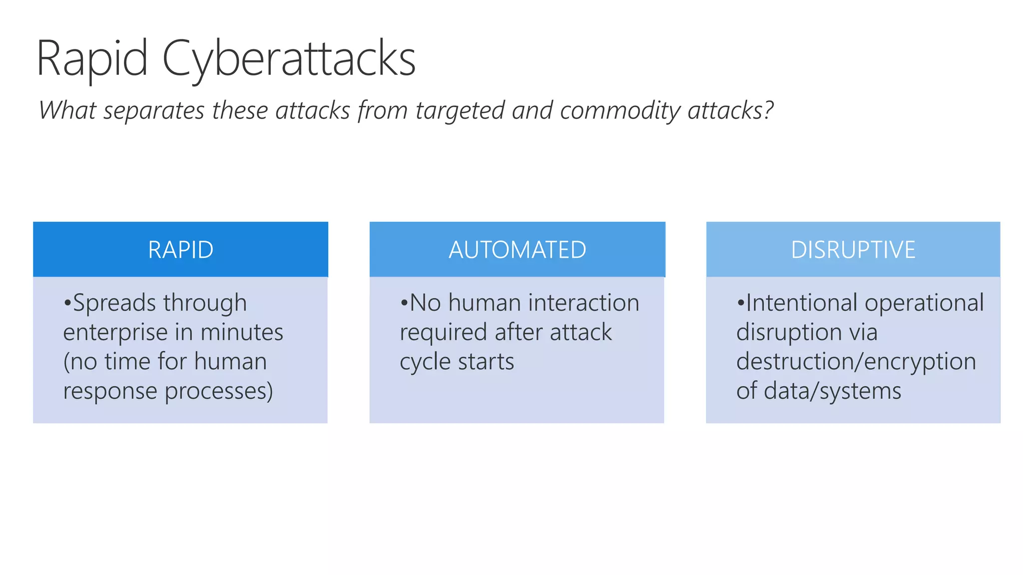 RAPID
•Spreads through
enterprise in minutes
(no time for human
response processes)
AUTOMATED
•No human interaction
required after attack
cycle starts
DISRUPTIVE
•Intentional operational
disruption via
destruction/encryption
of data/systems
 