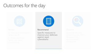 Review
a. How rapid destruction
attacks work
b. Your current risk
factors for rapid
cyberattacks
Recommend
Specific measures to
improve your defenses
against rapid
cyberattacks
Discover
potential blockers
preventing you from
implementing
recommended
mitigations
 
