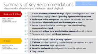 1. Create malware-resistant backups of your critical systems and data
2. Immediately deploy critical Operating System security updates
3. Isolate (or retire) computers that cannot be updated and patched
4. Implement advanced e-mail and browser protections
5. Ensure host anti-malware solution gets real-time blocking
responses from cloud
6. Implement unique local administrator passwords on all systems
7. Separate and protect privileged accounts
1. Rapidly deploy all critical security updates
2. Validate your backups using standard restore procedures and tools
3. Disable unneeded legacy protocols
4. Discover and reduce broad permissions on file repositories
5. Stay current
DIRECT ATTACK
MITIGATION
RAPID ENABLEMENT
30 Days +
DIRECT ATTACK
MITIGATION
LONGER ENABLEMENT
D E F A U L T
R E C O M M E N D A T I O N S
 