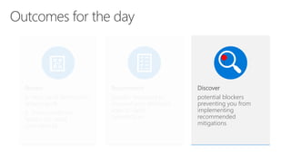 Review
a. How rapid destruction
attacks work
b. Your current risk
factors for rapid
cyberattacks
Recommend
Specific measures to
improve your defenses
against rapid
cyberattacks
Discover
potential blockers
preventing you from
implementing
recommended
mitigations
 