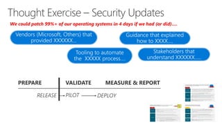 We could patch 99%+ of our operating systems in 4 days if we had (or did)….
 